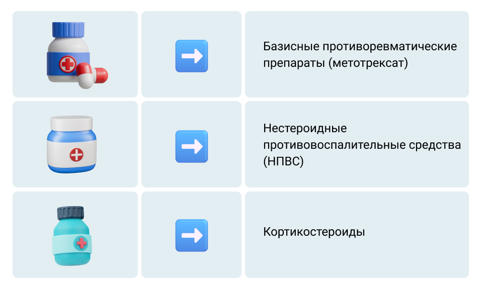  Лечение ревматоидного артрита: препараты