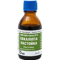 Препараты при стоматите